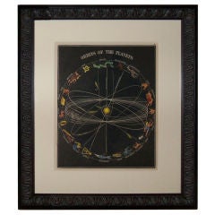 Astrological hand colored book plates