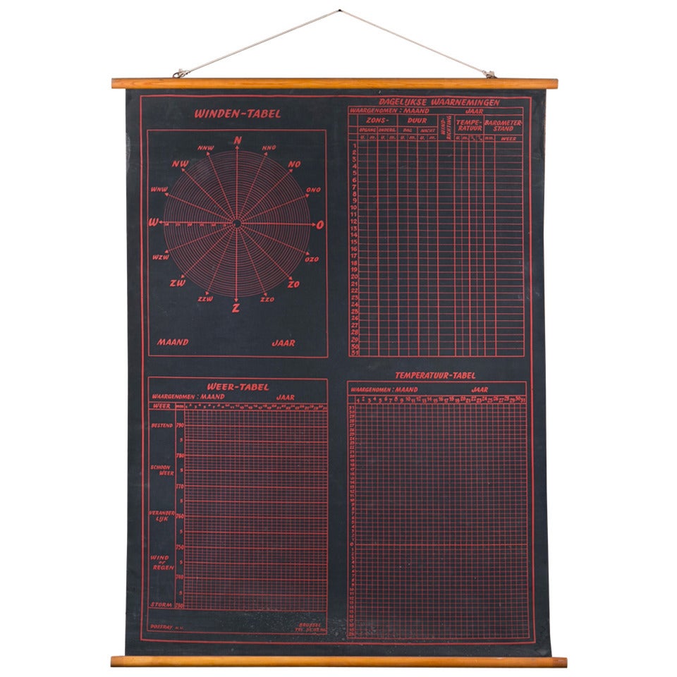 Black and Red Belgian Meteorological Chart of Weather, circa 1950