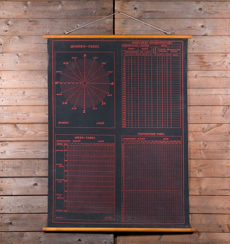 Vintage Belgian meteorological school chart, circa 1950s. Features four tables devoted to wind, temperature, and weather. The students would keep track of these in chalk on the chart. Black background with striking red lettering. Stenciled text and