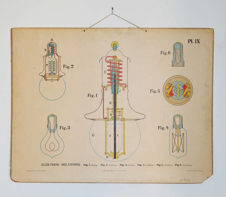 Vintage Swedish Electricity Engineering Diagram Depicting Different Light Bulbs.