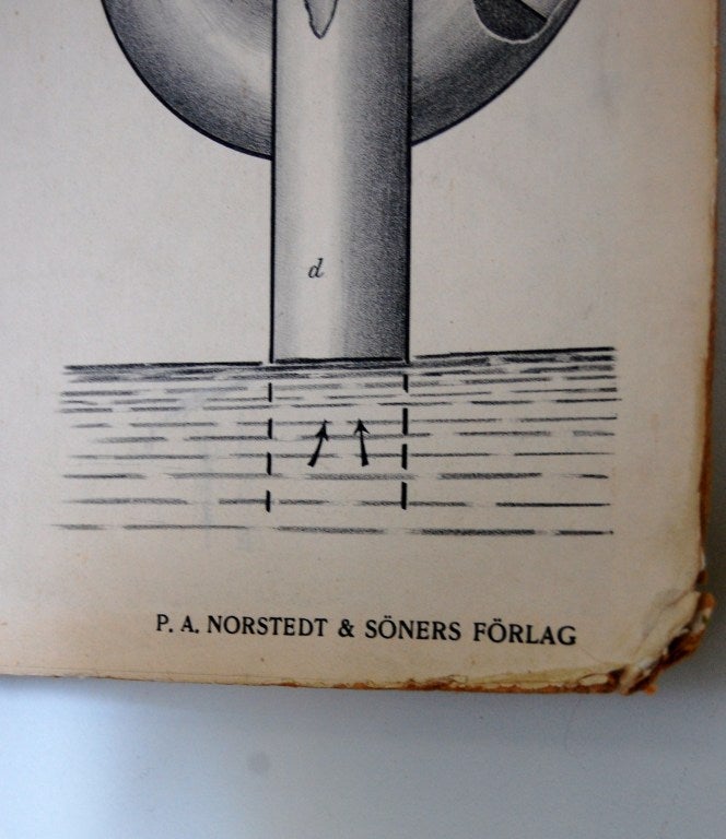 Mid-Century Modern Vintage Swedish Mid-Century Physics Educational Diagram For Sale