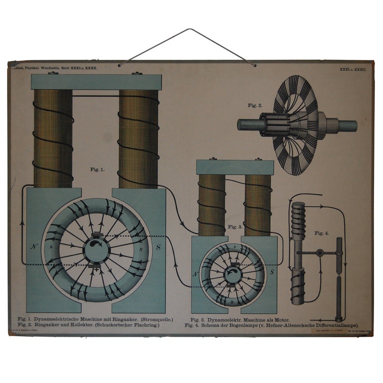 Vintage Swedish Engineering Educational Diagram Poster