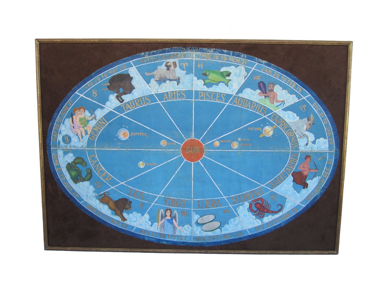 Circa 1930 Canvas Astrology Banner For Sale