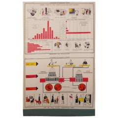 Vintage Citizenship for Democracy Educational Charts