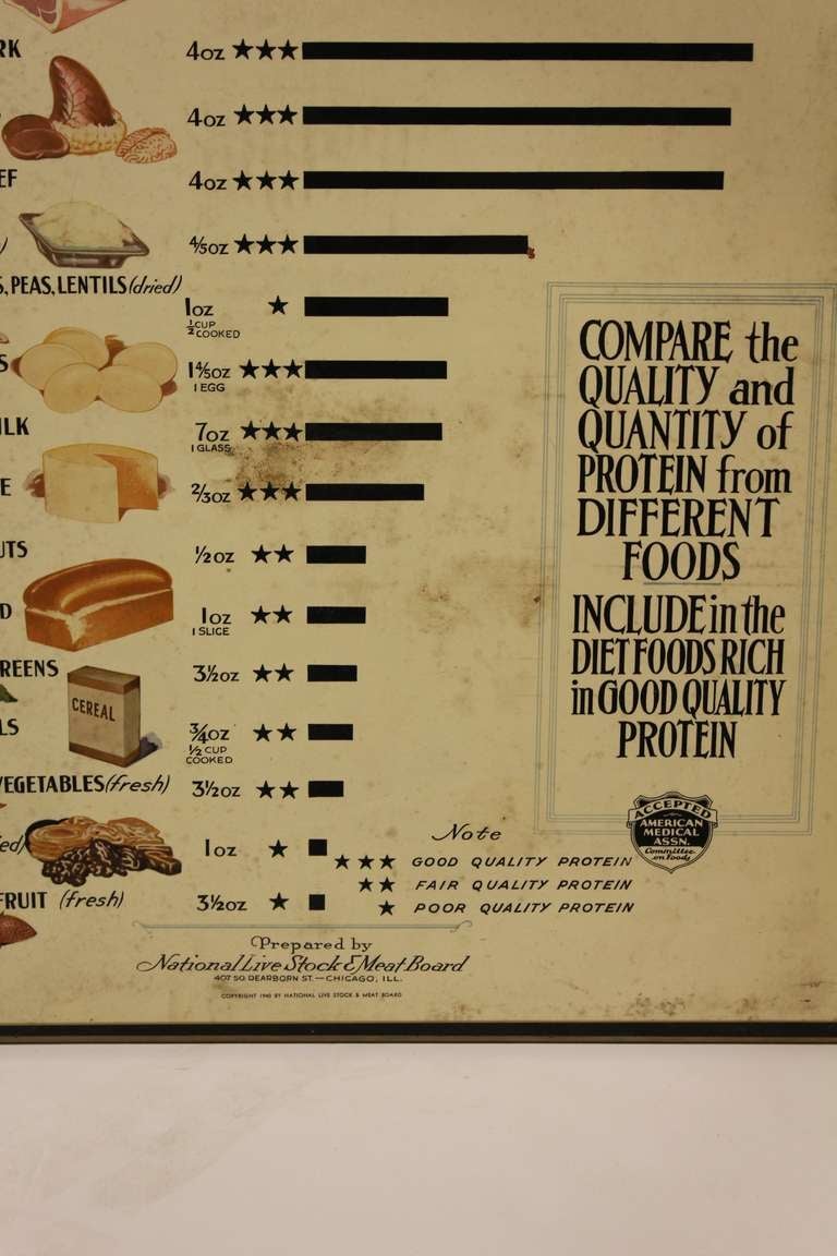 vintage food posters