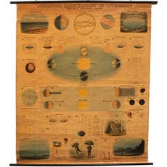 Antique 19th Century Solar System Chart