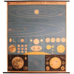 Antique 19th Century Solar System Chart