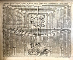 An 18th-Century Engraved Chart of Empires and Their Rulers, from Adam to Jesus