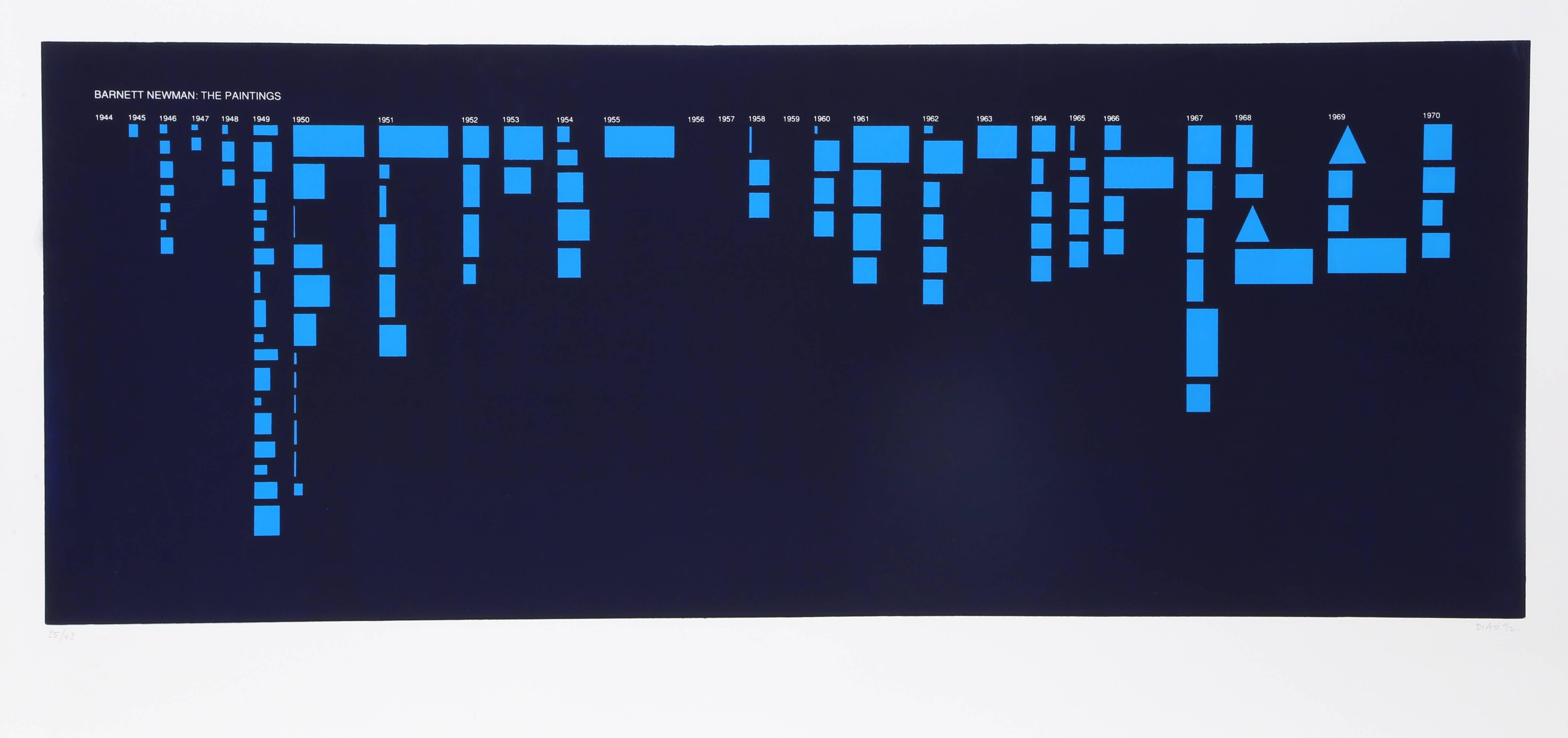 Künstler: David Diao, chinesisch-amerikanischer Künstler (1943-)
Titel: Barnett Newman: Die Gemälde (Blau)
Jahr: 1992
Medium: Siebdruck, signiert und nummeriert mit Bleistift
Bild: 15 x 39 Zoll
Größe: 30  x 42 Zoll (76,2  x 106.68 cm)