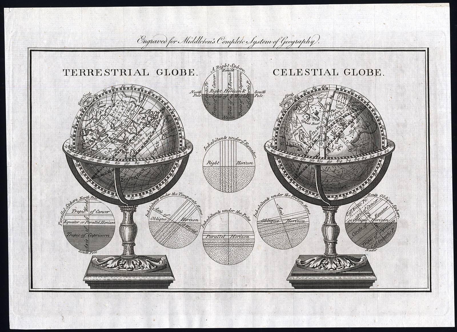 Unknown Print - Terrestrial Globe - Celestial Globe - An Earth globe and a Celestial globe.