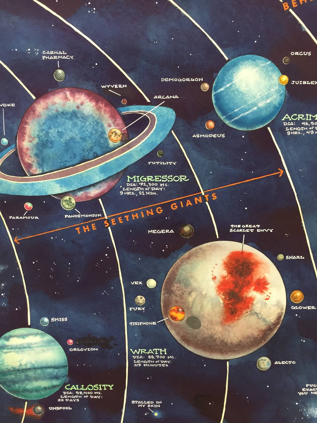 Map of The Refractorian Solar System - Art by Jeffrey Beebe