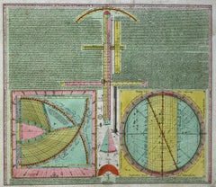 Antique Novissium Astronomiae, Geographiae Tobias  Lotter 1770's celestial map engraving
