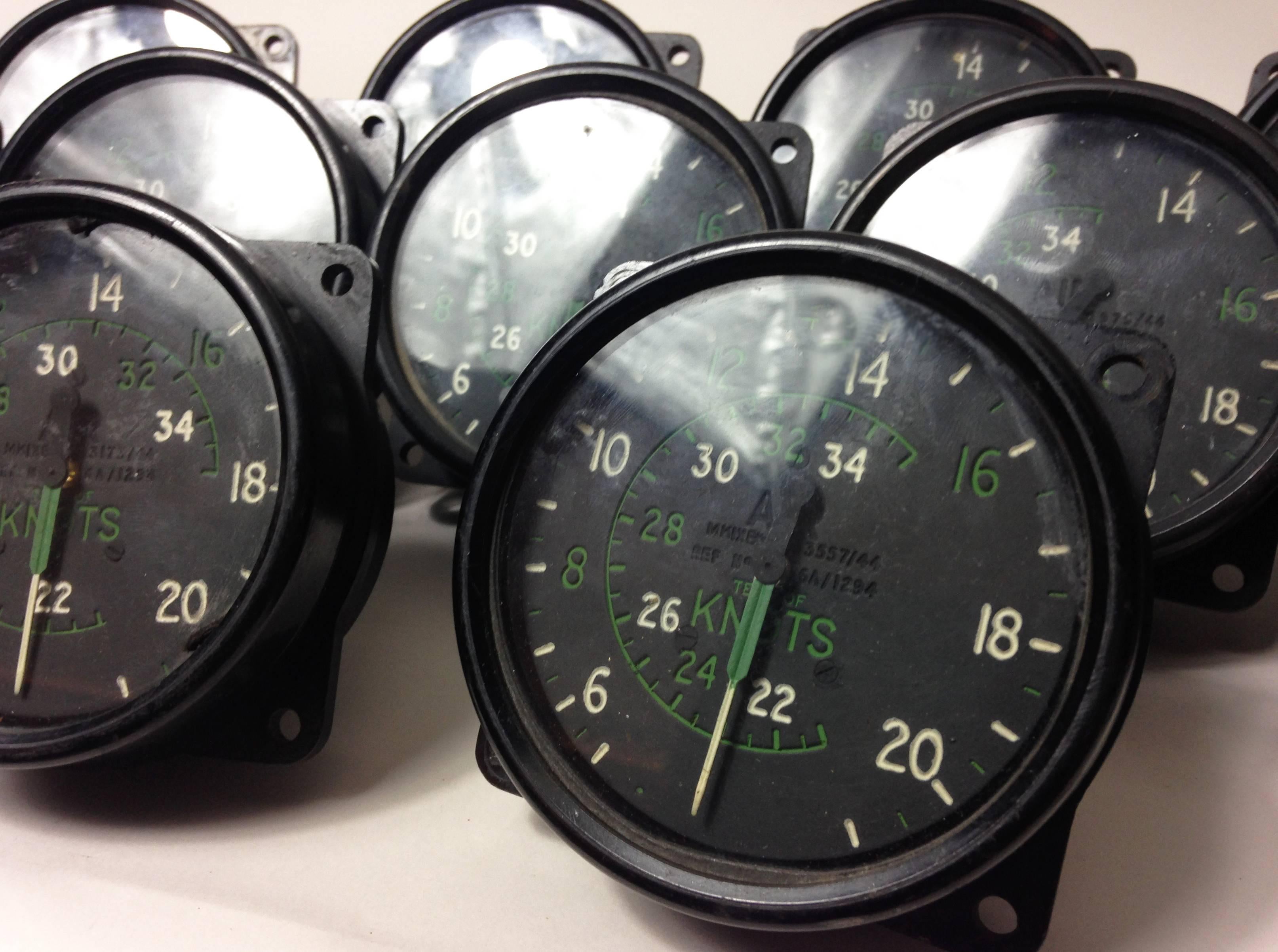 raf indicator