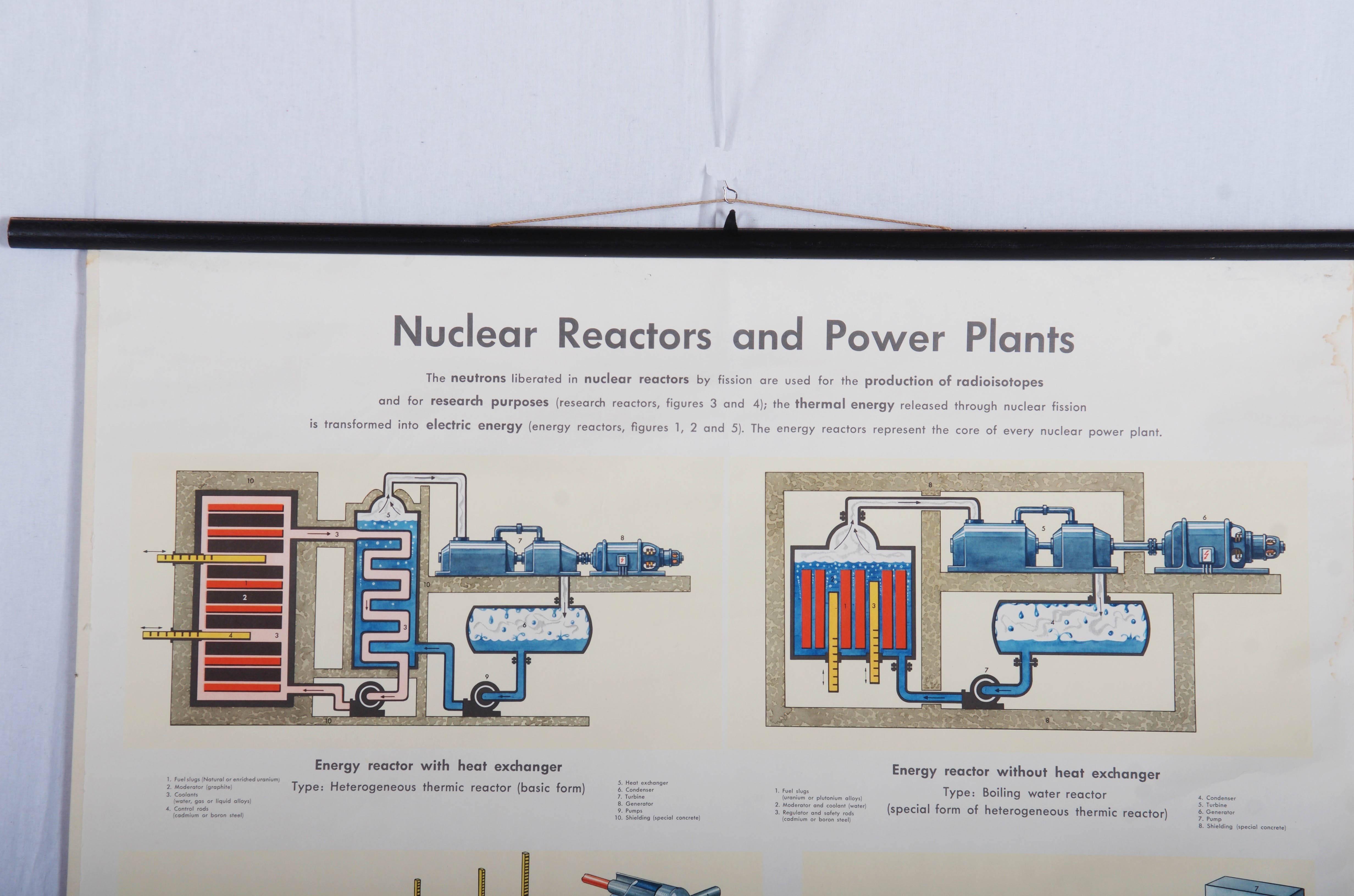 Vintage wall chart depicting nuclear reactors and power plants.
Printed by Ernst Klett Verlag in 1957.
Colorful print on paper.
Good original condition, age-related traces of usage, partly fissures and stained.