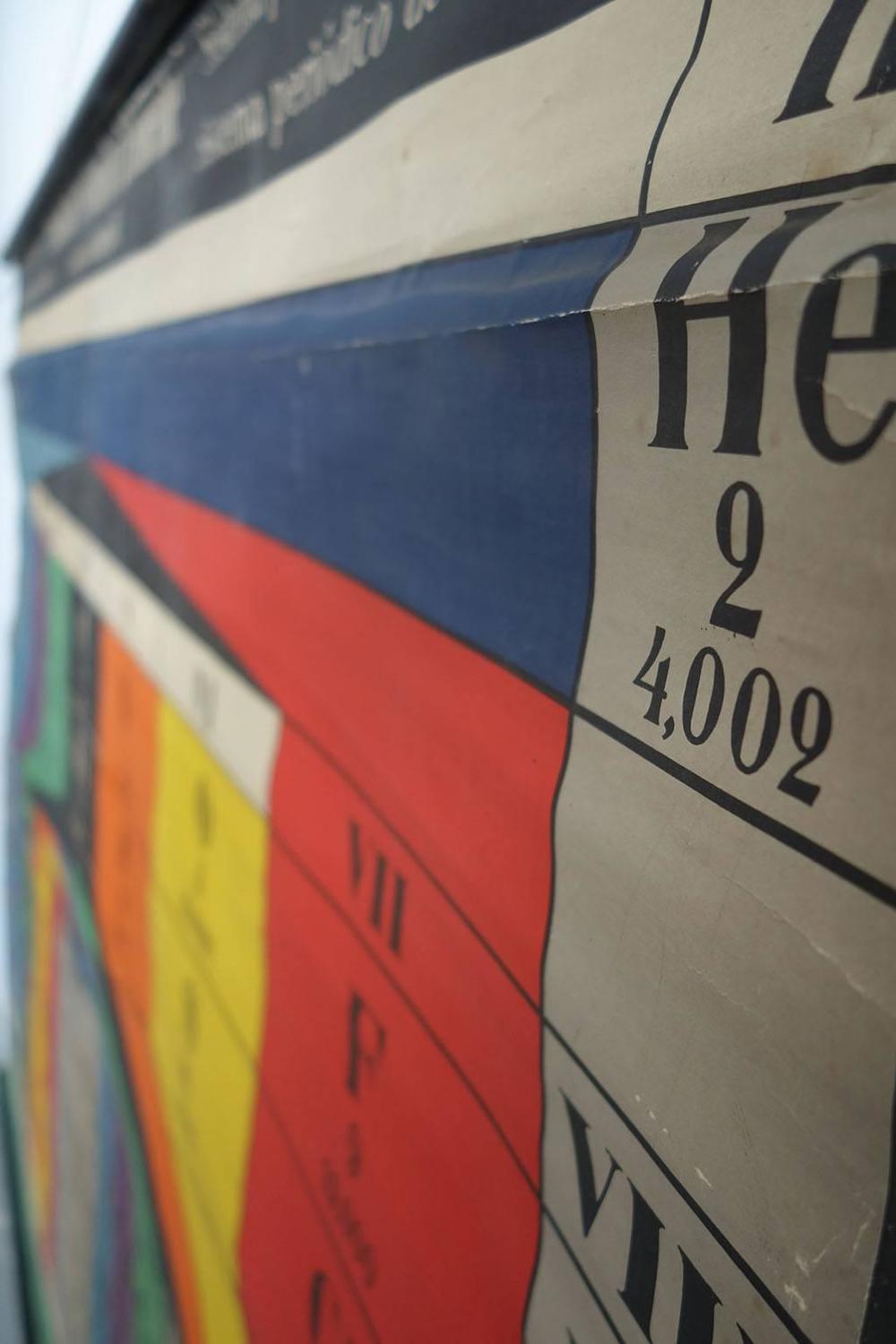 table wall periodic vintage chart Elements Chart, Table, Large Wall Vintage of Periodic 'System table wall periodic vintage chart Elements Chart, Table, Large Wall Vintage of Periodic 'System