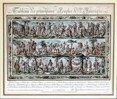 Engraving Principal Peoples Of America, By Jacques Grasset St Sauveur XVIIIth