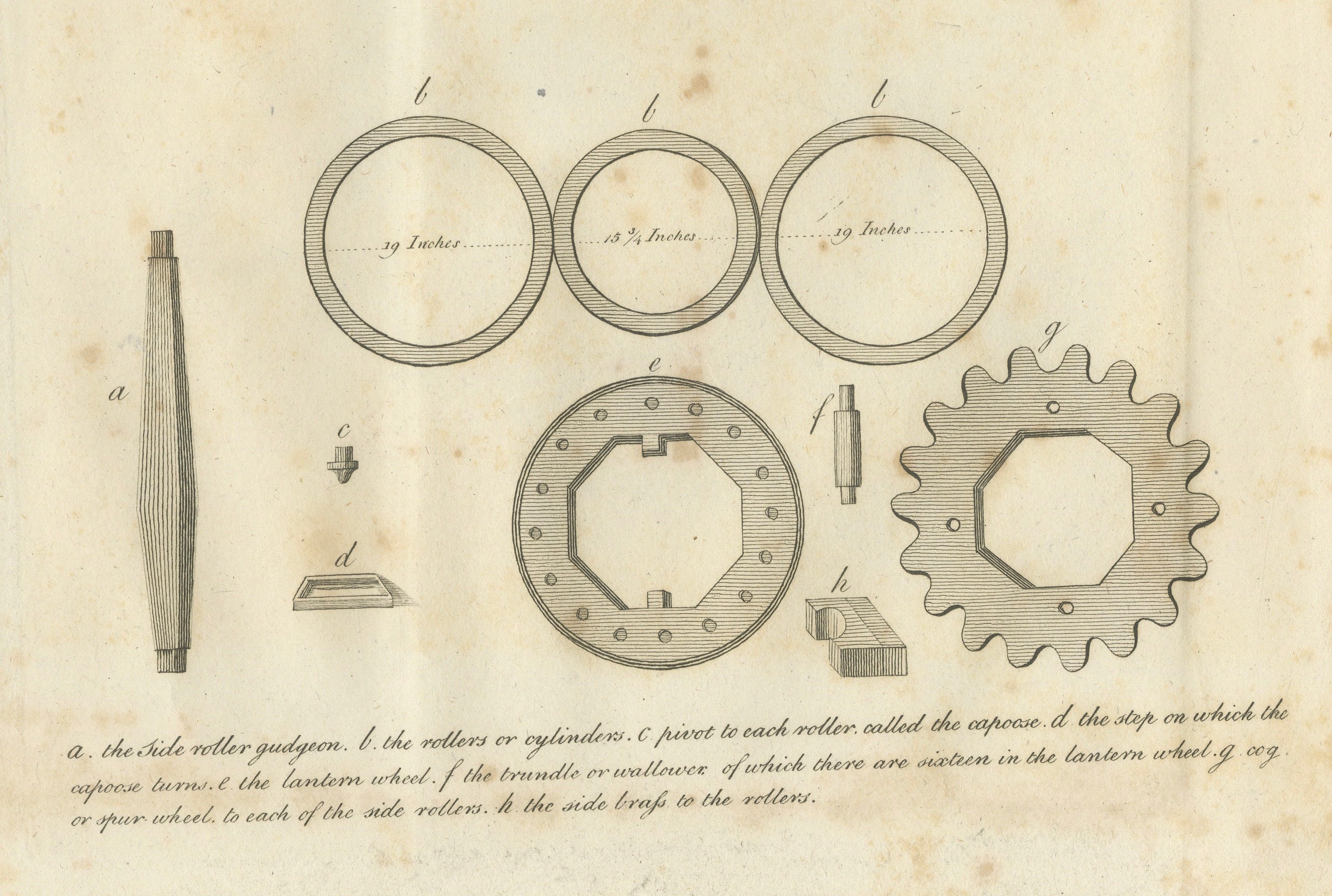 Antique Jamaican Sugar Mill Engineering Engraving, Bryan Edwards, 1818