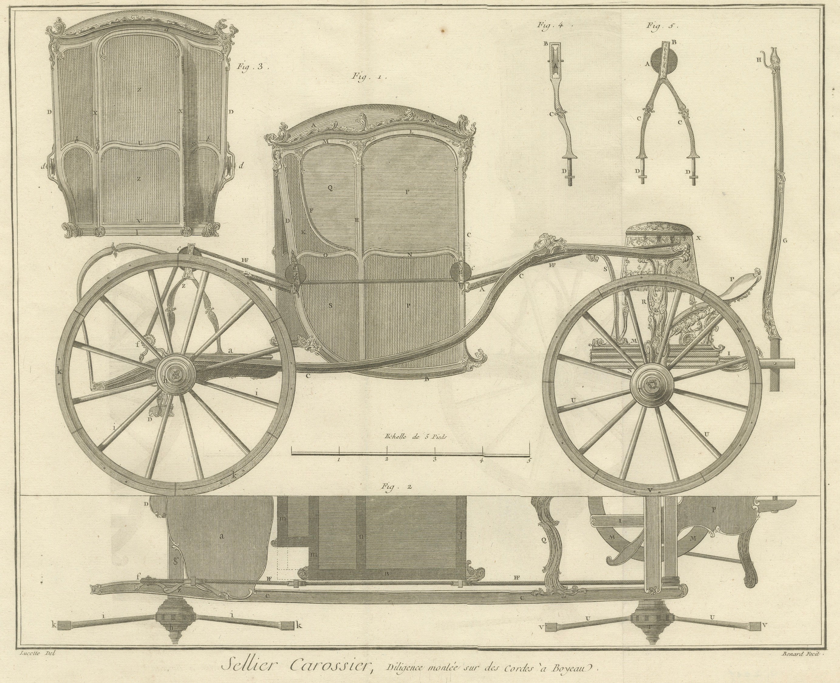 18th Century French Coach & Carriage Engineering after Lucotte, 1771