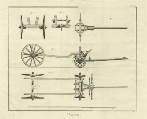 18th Century French Wheelwright & Carriage Engineering, Diderot, 1763