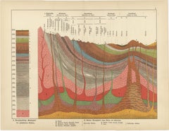 Set of Two Antique Geological Cross-Section Chromolithographs, 1888