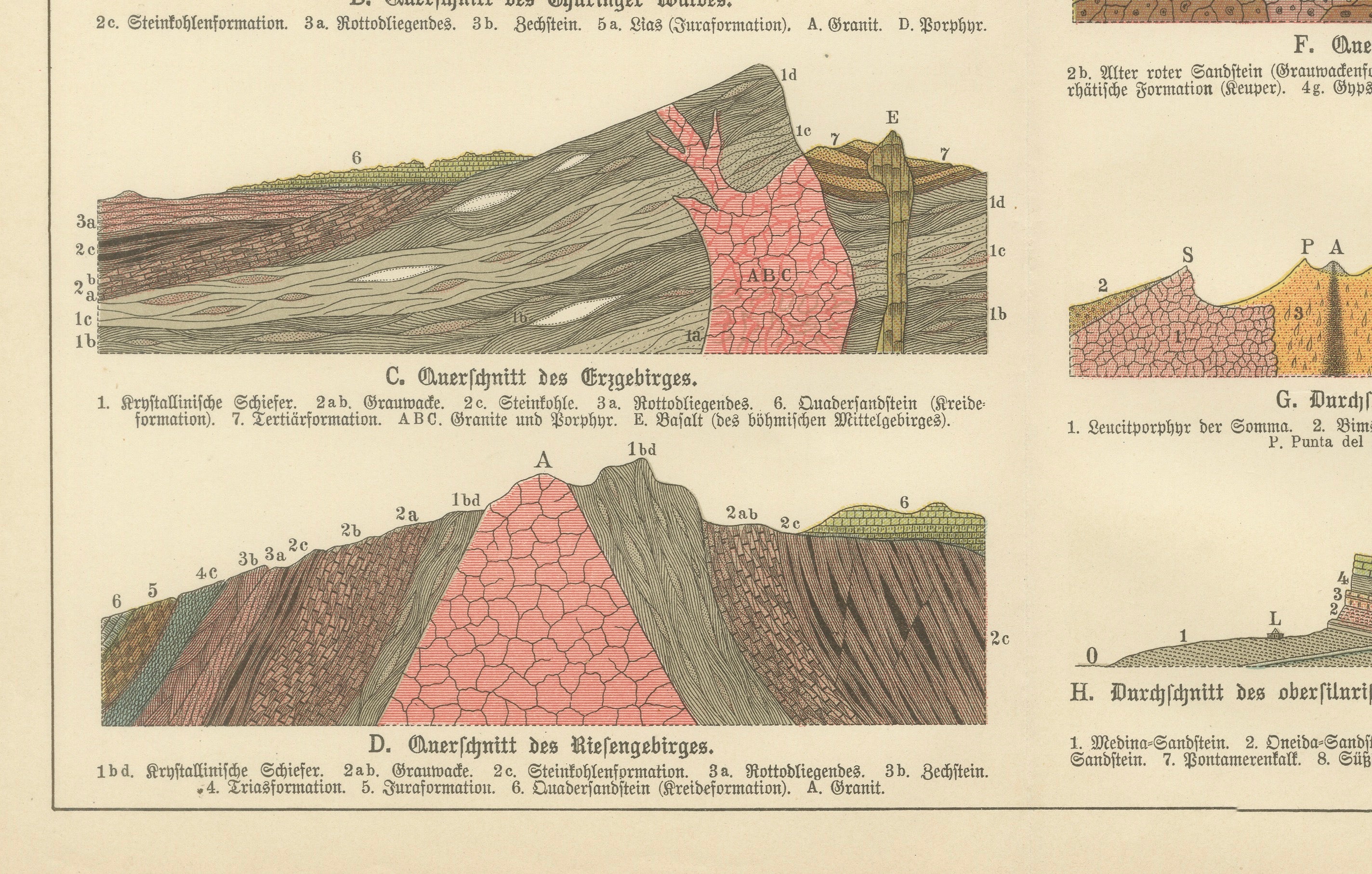 Set of Two Antique Geological Cross-Section Chromolithographs, 1888