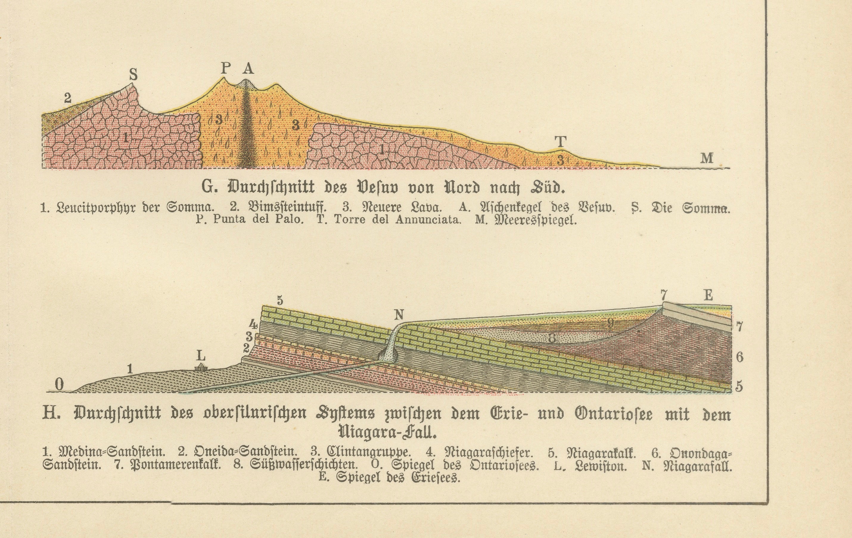 Set of Two Antique Geological Cross-Section Chromolithographs, 1888