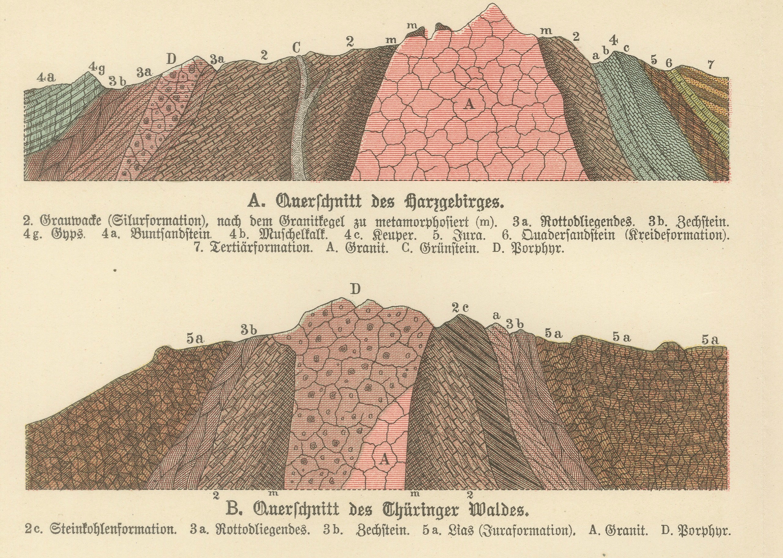 Set of Two Antique Geological Cross-Section Chromolithographs, 1888