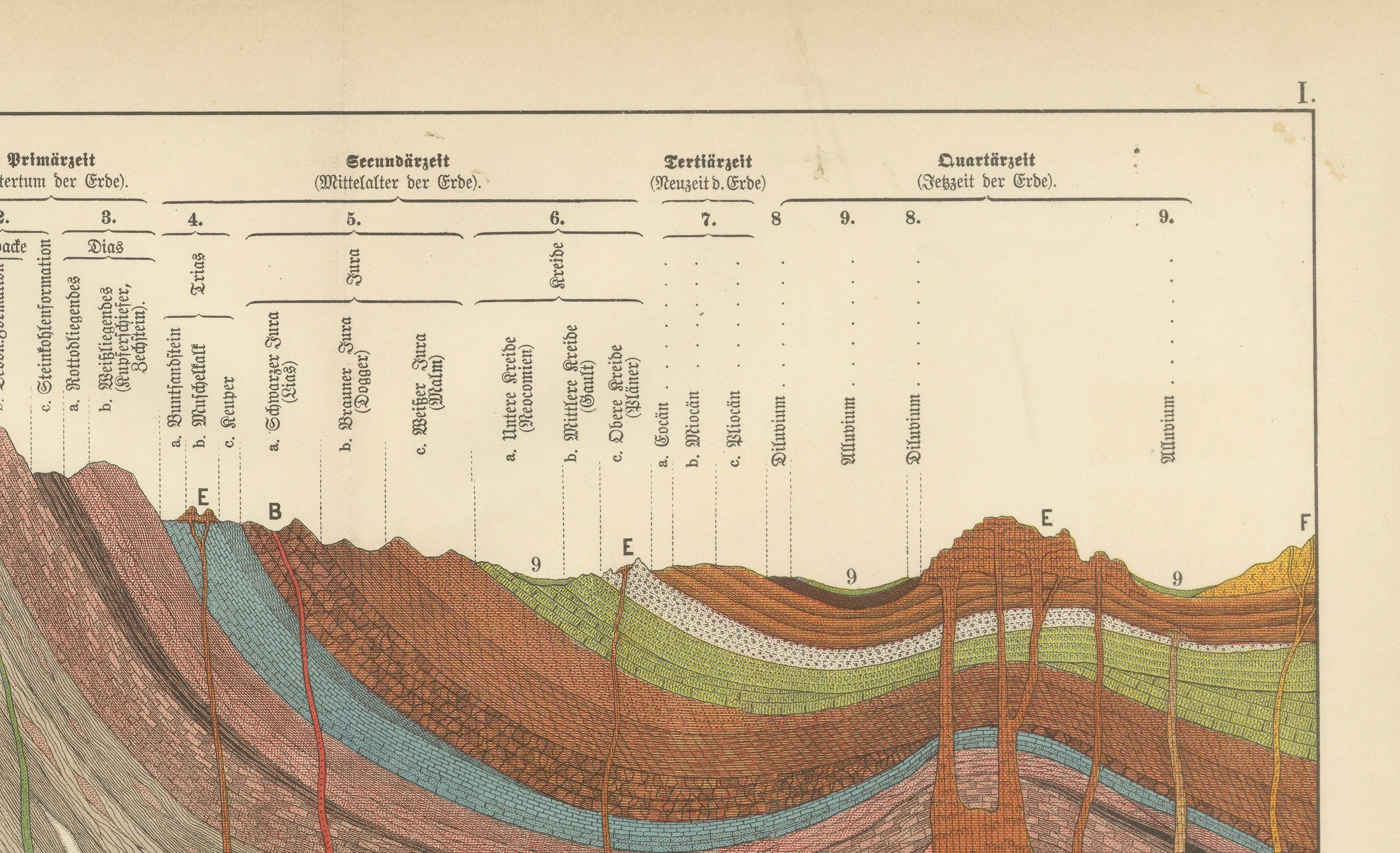 Set of Two Antique Geological Cross-Section Chromolithographs, 1888