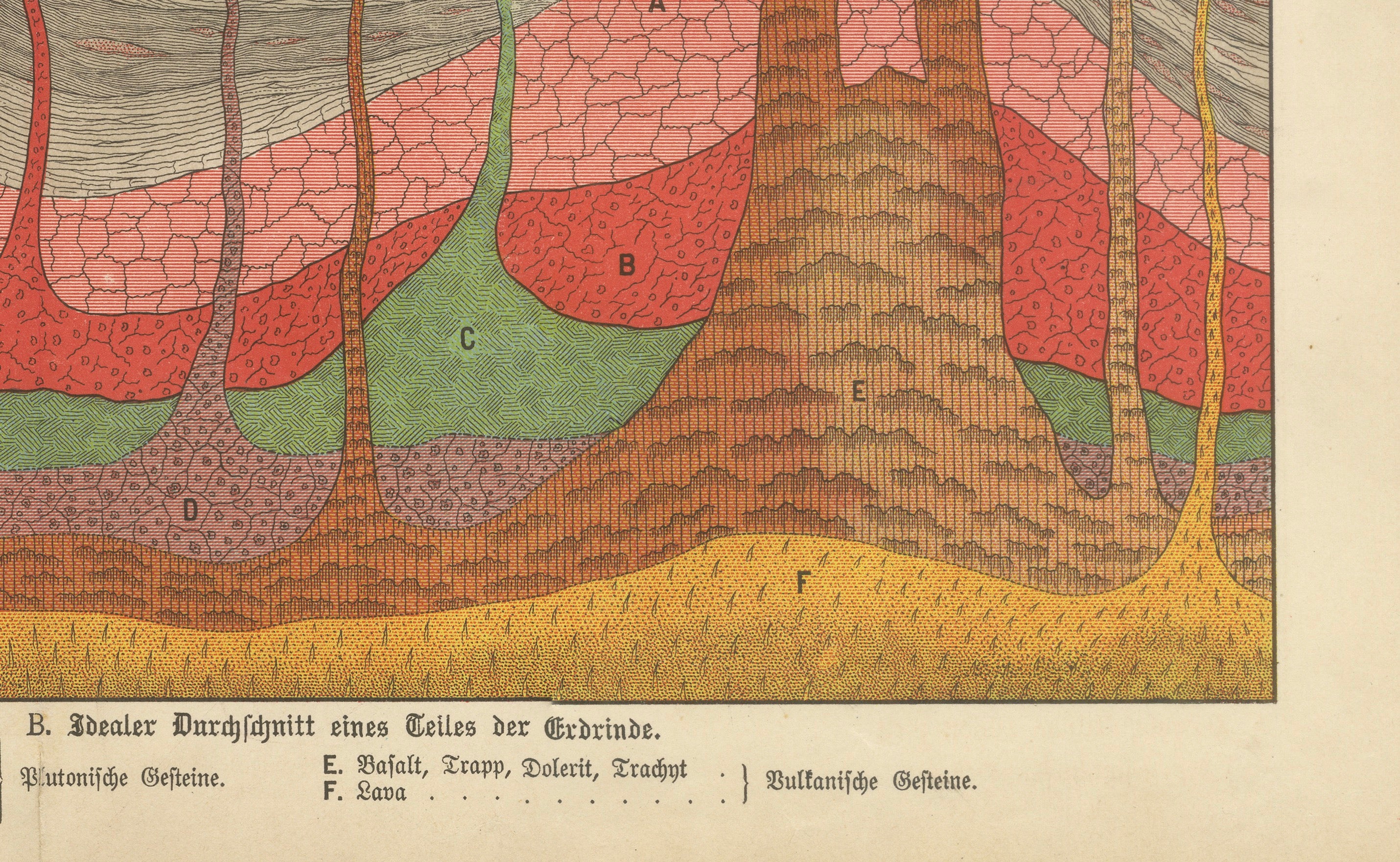 Set of Two Antique Geological Cross-Section Chromolithographs, 1888