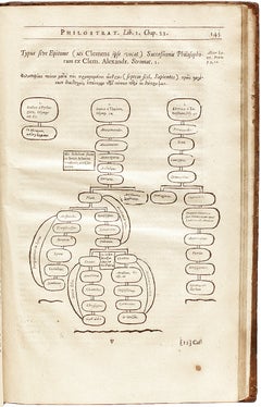 BLOUNT, Charles. Die ersten beiden Bücher von Philostratus. 1680 – ERSTAUSGABE