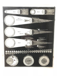 19th Century Astronomy Print