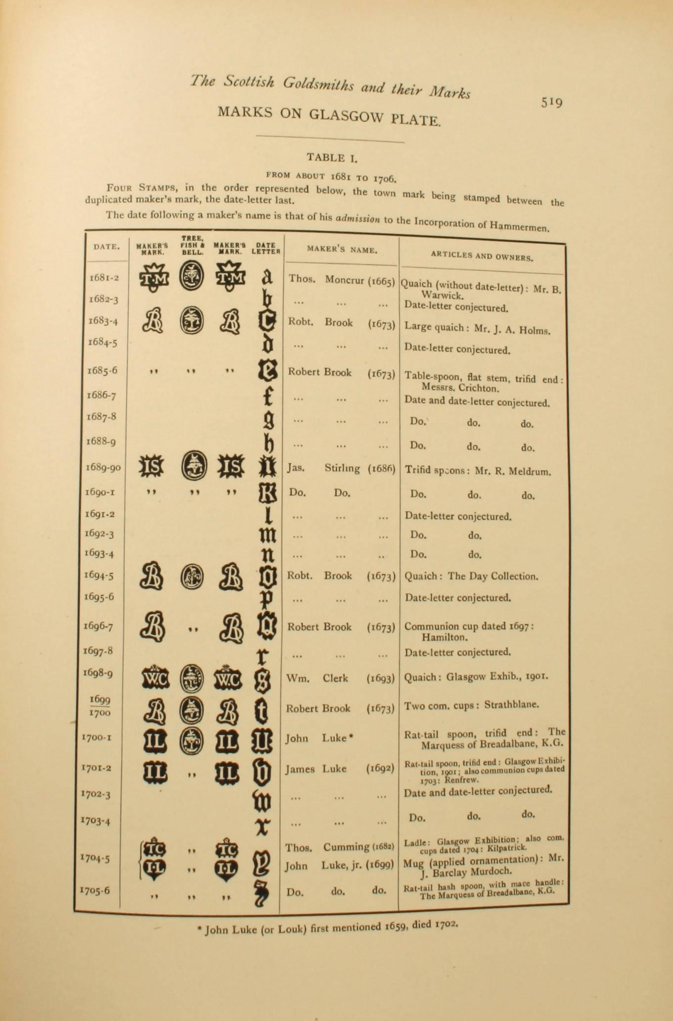 English Goldsmiths and Their Marks by Sir Charles J. Jackson In Good Condition For Sale In valatie, NY