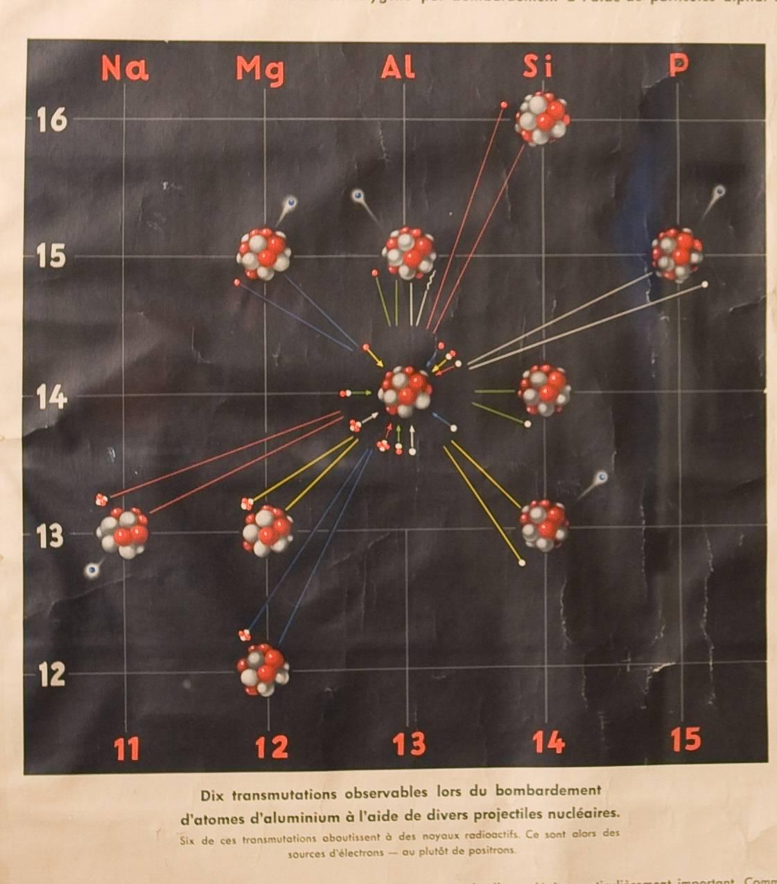 Mid-Century Modern Framed Vintage French Chart of Atoms and Nuclear Transmutation circa 1950