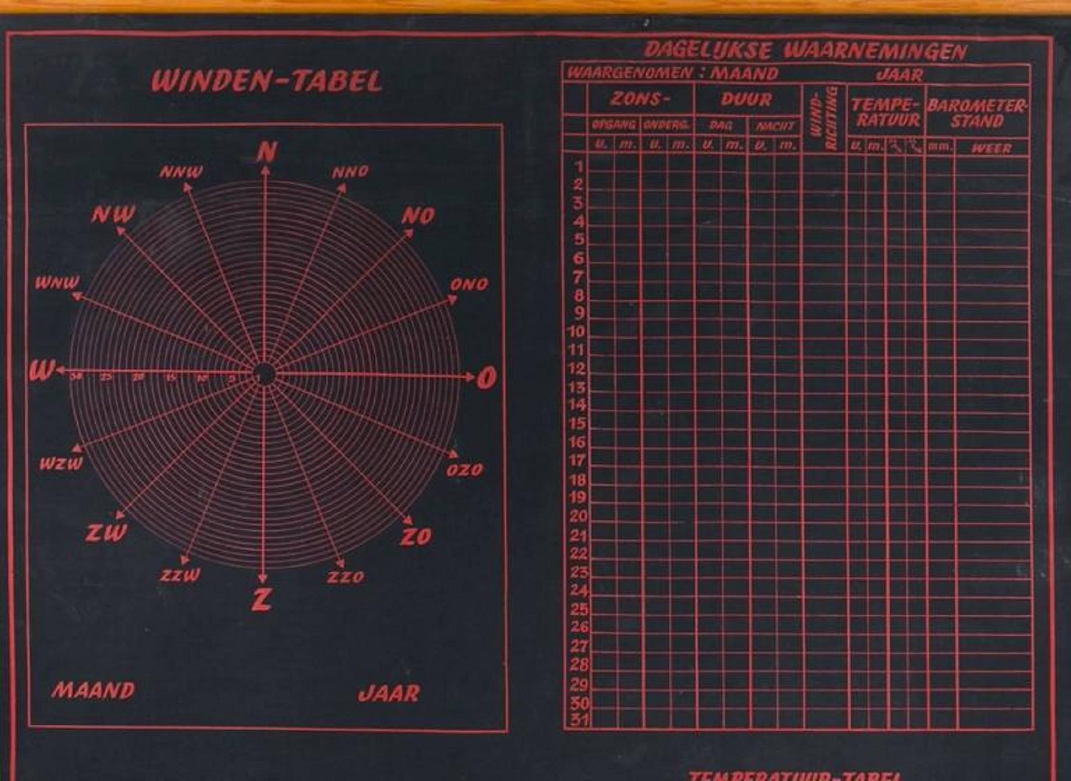 Black and Red Belgian Meteorological Chart of Weather, circa 1950 In Good Condition In Houston, TX