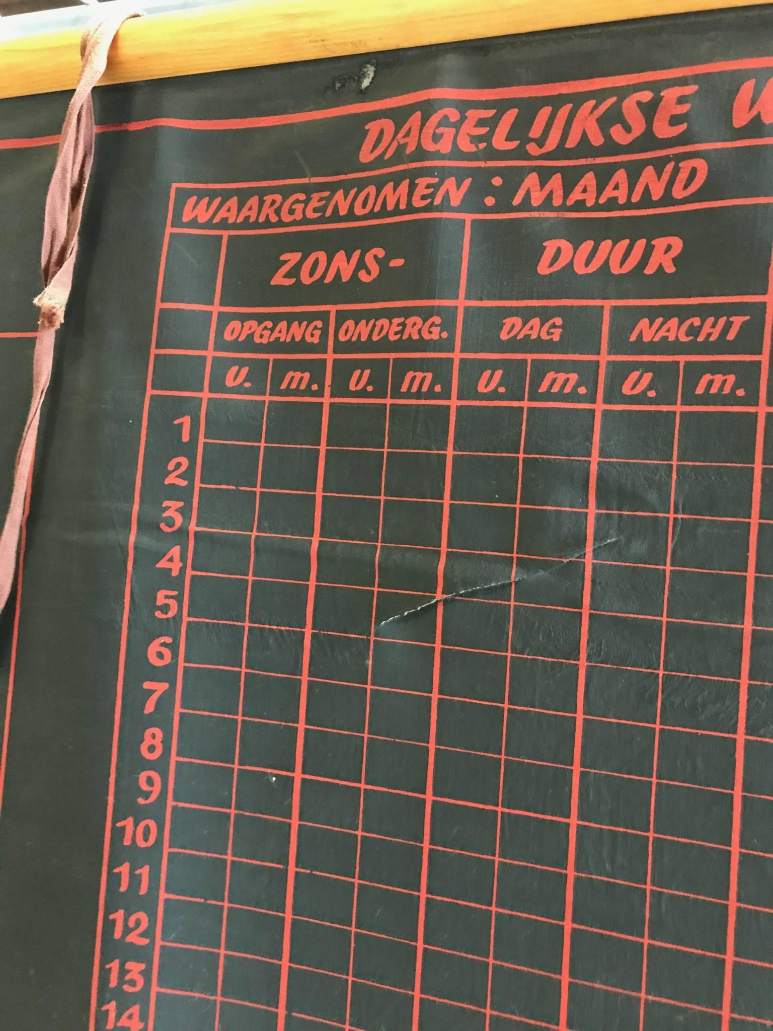 Mid-20th Century Black and Red Belgian Meteorological Chart of Weather, circa 1950