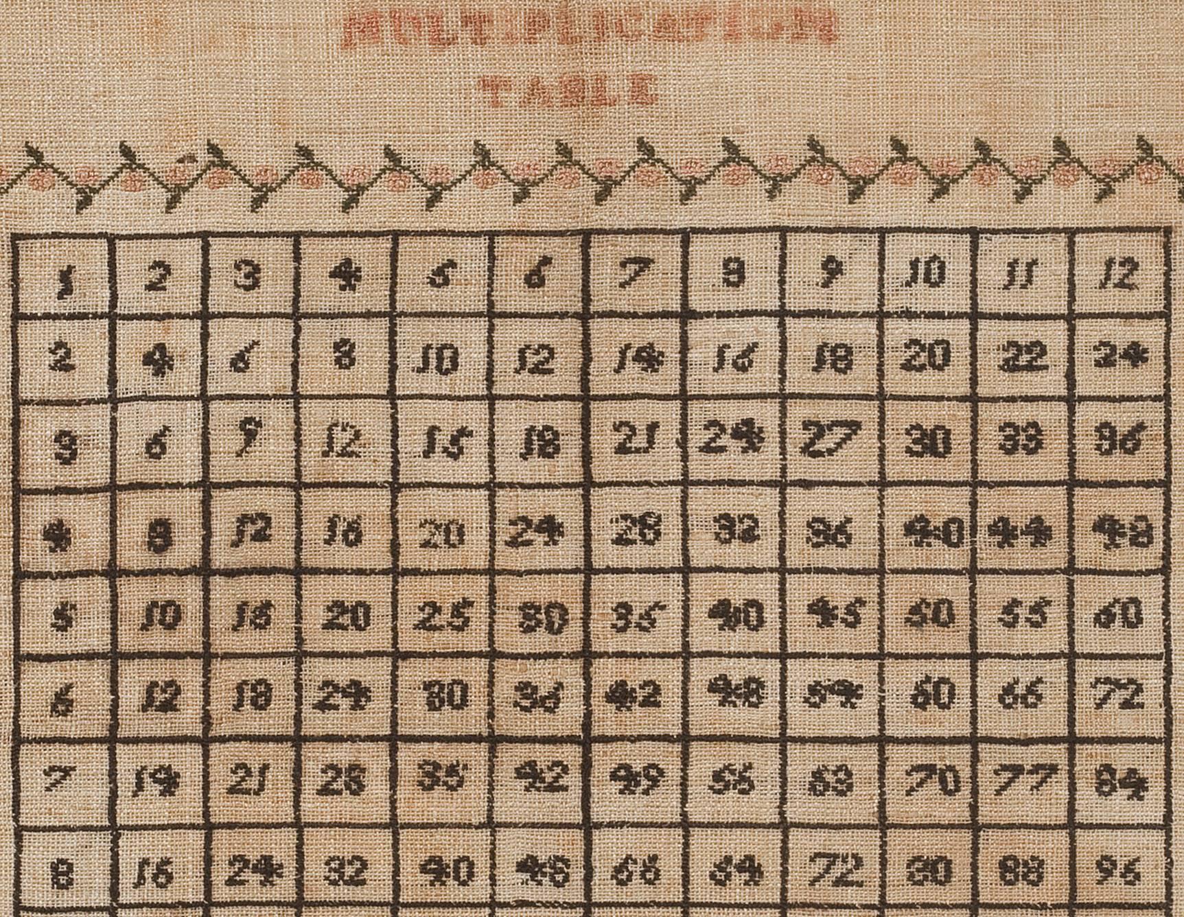 Rare multiplication table sampler made by Elizabeth Nield, England, 1816. 

Needlework was indeed at the forefront of the education of young girls throughout the 18th and early 19th centuries. In many schools, however, they would have certainly