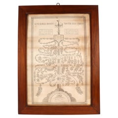The Genealogy of Jesus, print on Italian paper from 1820.