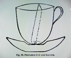 Magic "Trick Cup and Saucer", circa 1890s, American