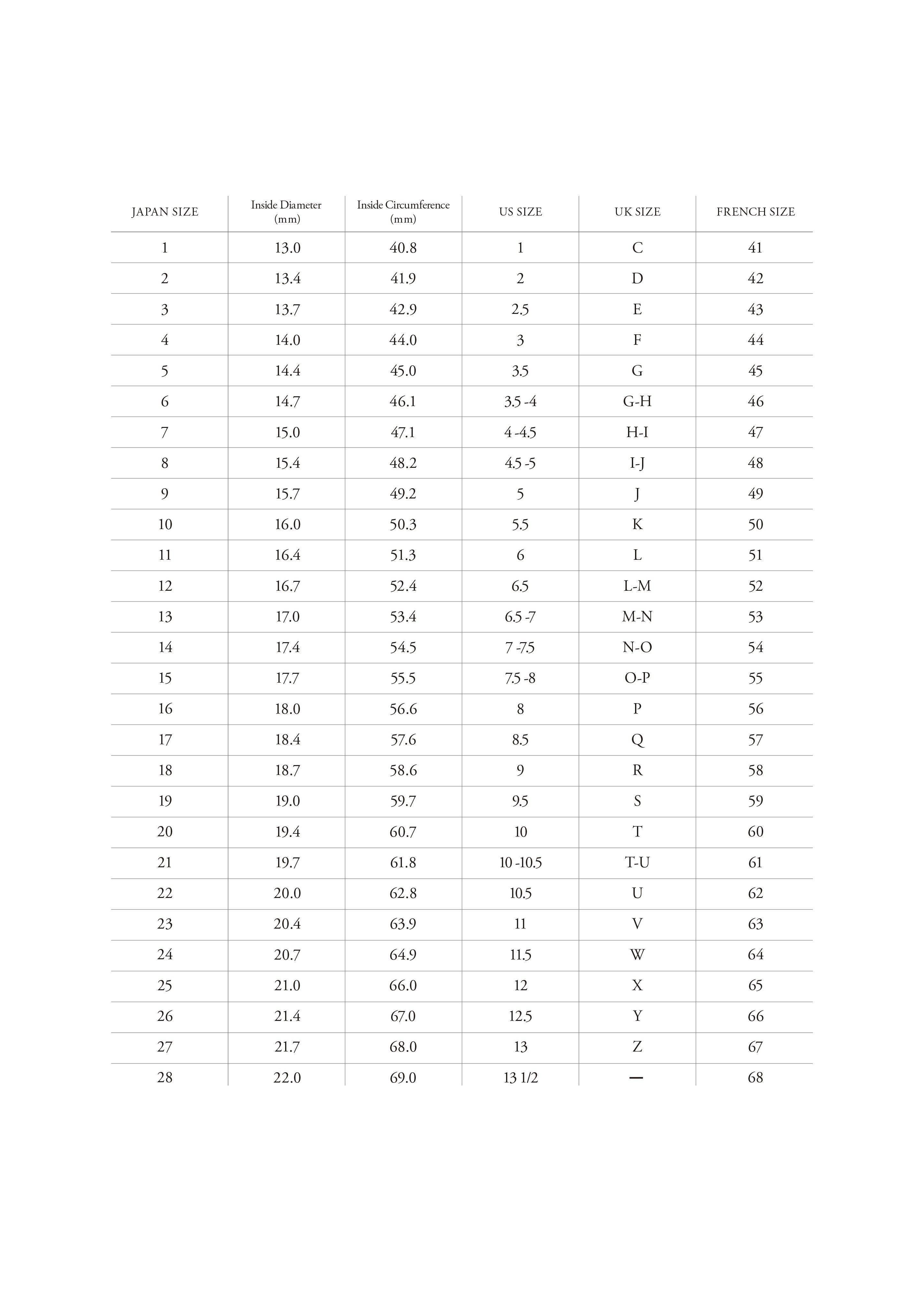 gold kt chart