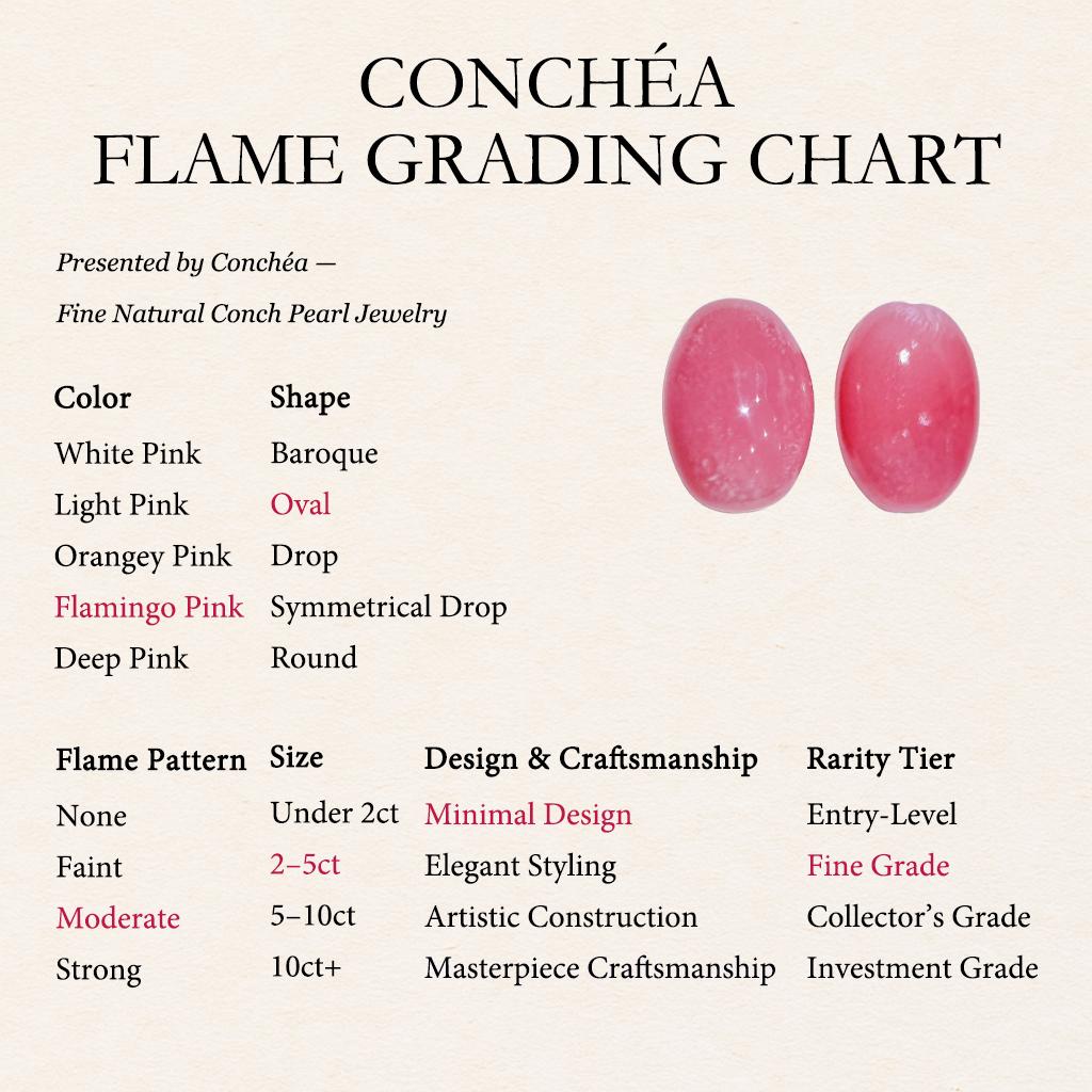 【Conchéa】 Perle di conchiglia abbinate a fiamma viva - 1,32ct + 1,48ct in vendita 1