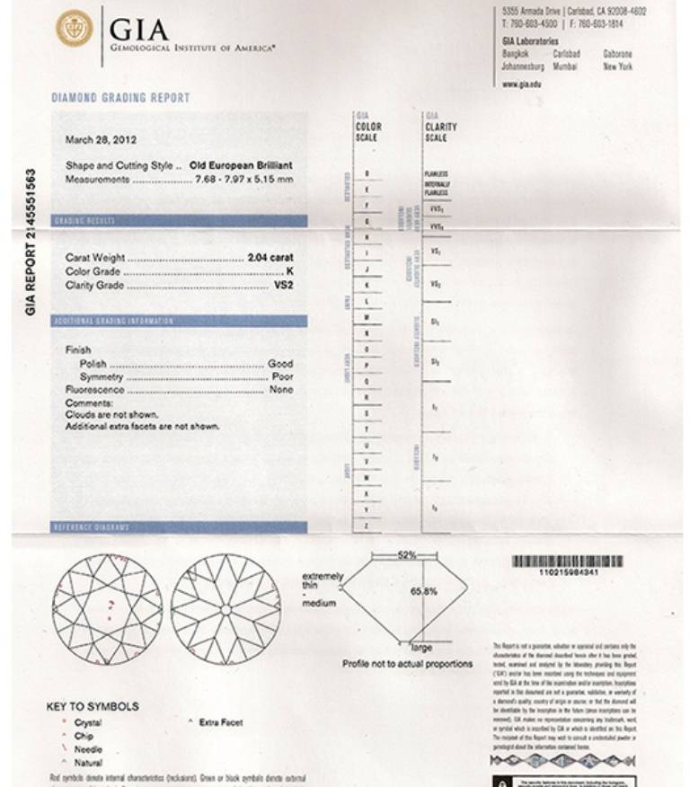 Old European Cut GIA Certified 2.04ct. Diamond Platinum Ring