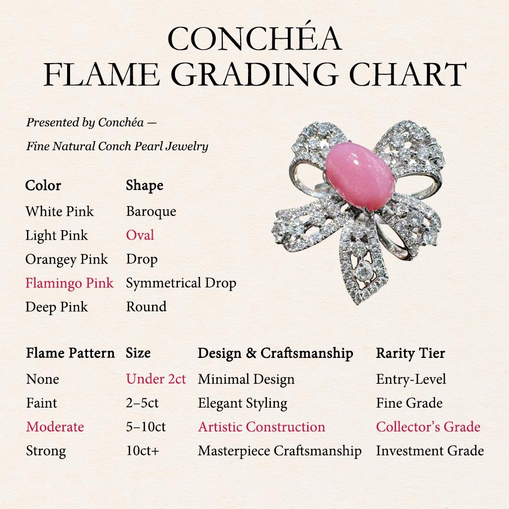 【Conchéa】Ballet Bow Conch Pearl & Diamond Ring — 1.74ct For Sale 1