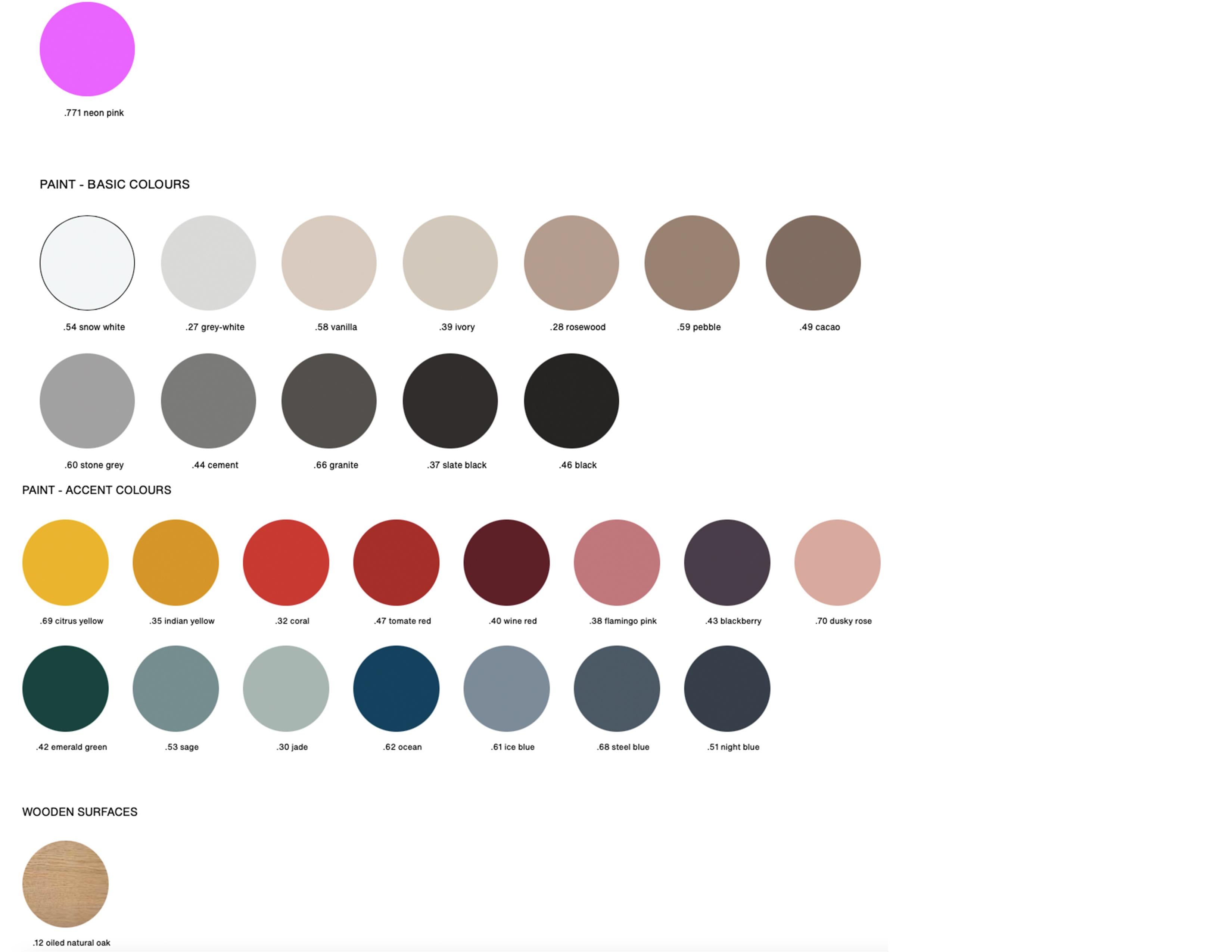 steel raw material color code chart