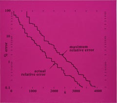 Maximal relative error – Actual Relative error , 2001