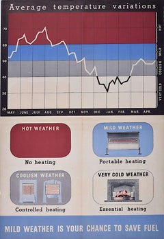 Weltkriegs-Poster "Mildes Wetter ist Ihre Chance, Treibstoff zu sparen" von Beverley Pick