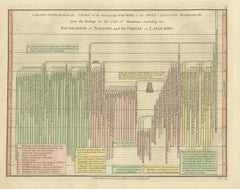 Tableau de la chronologie biblique de Noé à Abraham - Wilkinson 1823