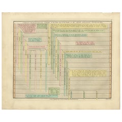 Biblical Genealogy Timeline of the Ante-Diluvian Patriarchs — London 1823