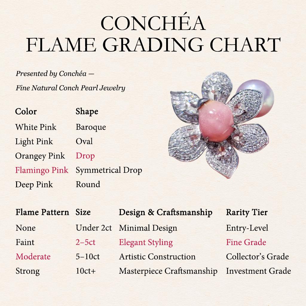 【Conchéa】Blossom Muse Conch & Akoya Pearl Ring — 3.02ct For Sale 1