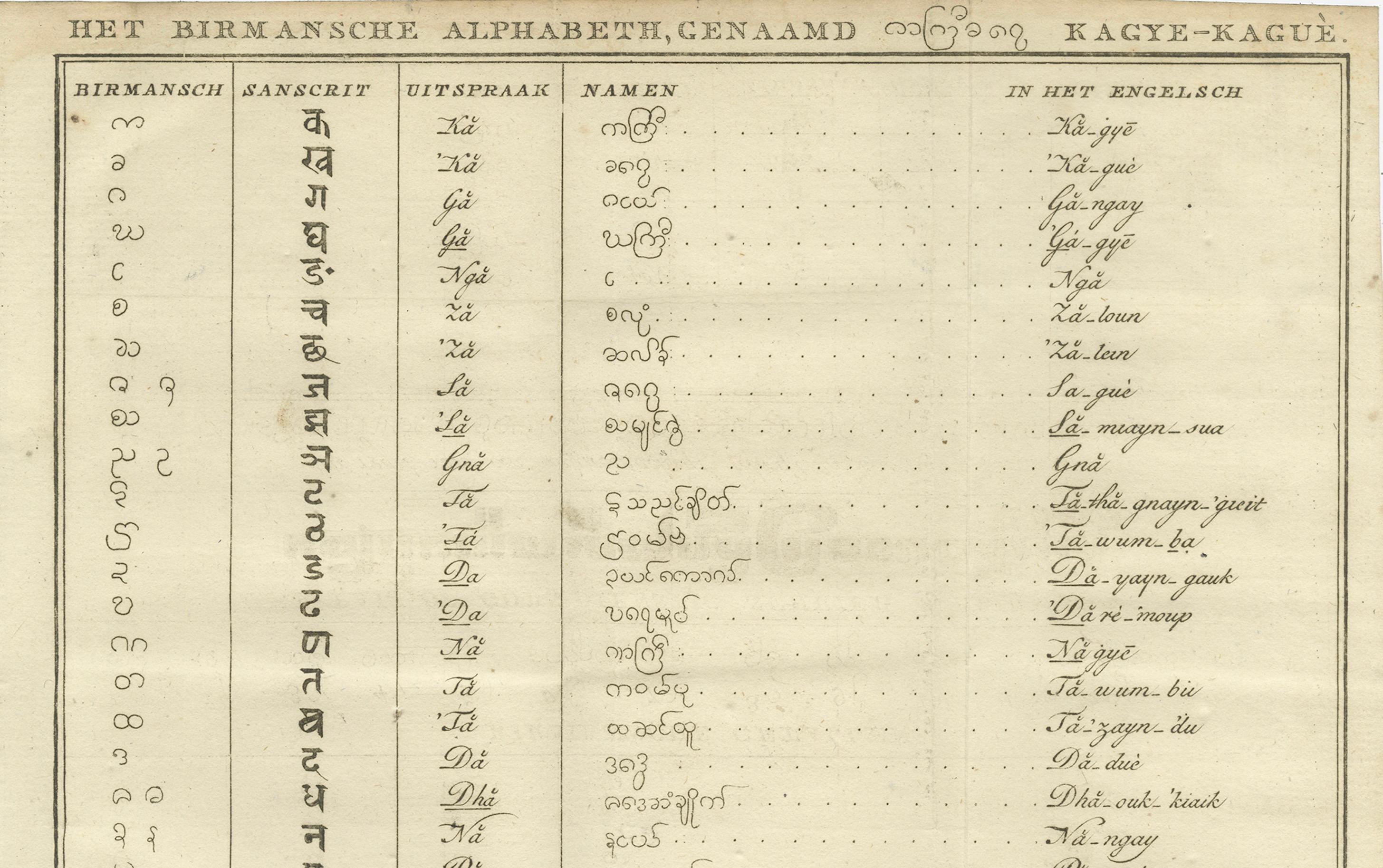 Tabla de escritura birmana - Raro alfabeto comparativo holandés impreso, hacia 1800 Holandés en venta
