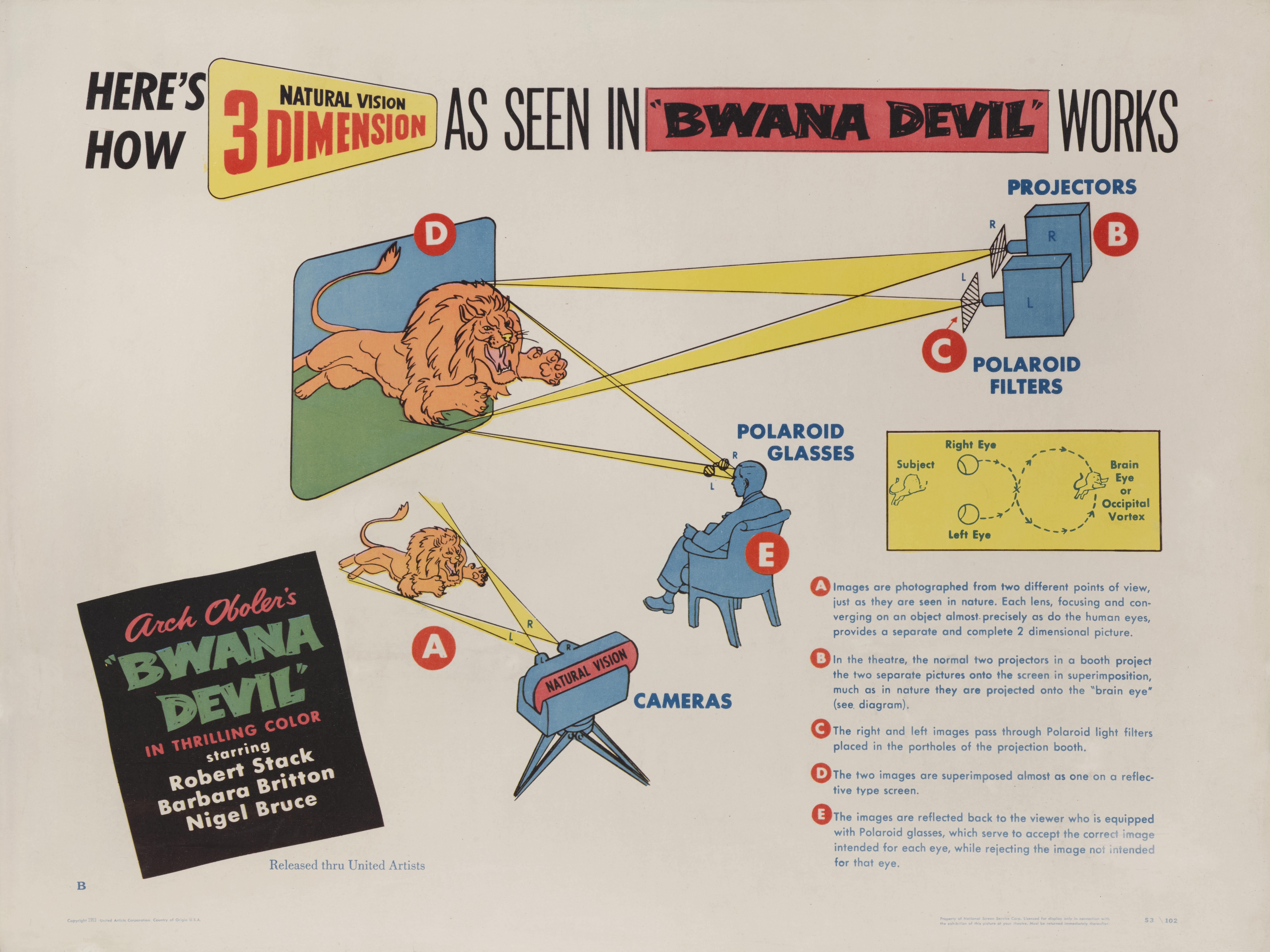 Original US film poster for the 1953 3-D adventure film Bwana Devil, starring Robert Stack, Barbara Britton, Nigel Bruce. The film was directed by Arch Oboler and Robert Clampett.
This rare film poster depicting how 3-D technology works, is from one